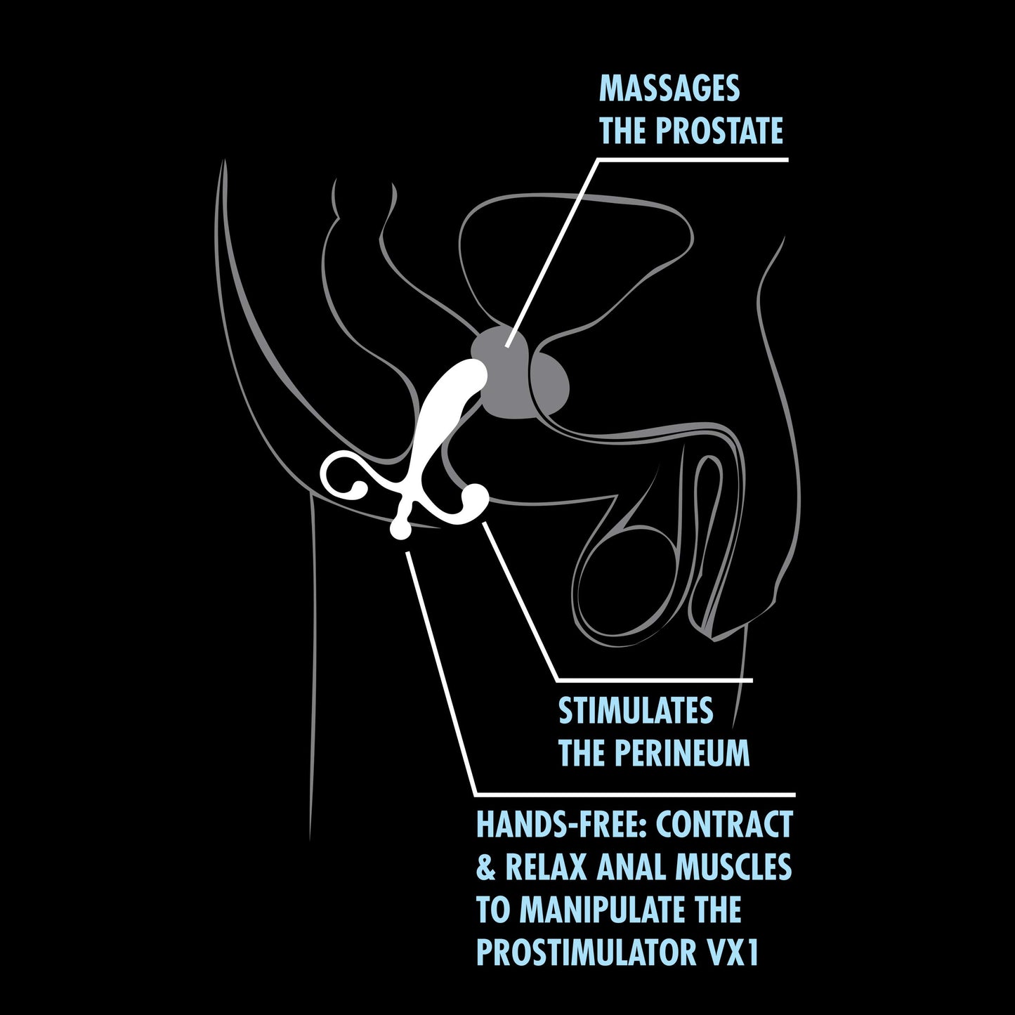 Quickie Kit - Deep Anal